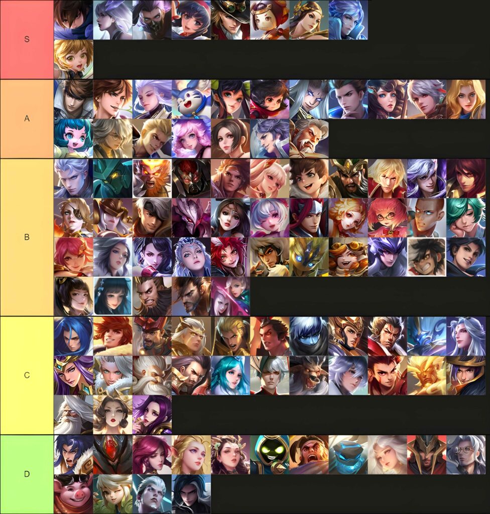 hok tierlist by Role (Best Mages, Tanks, and Assassins)