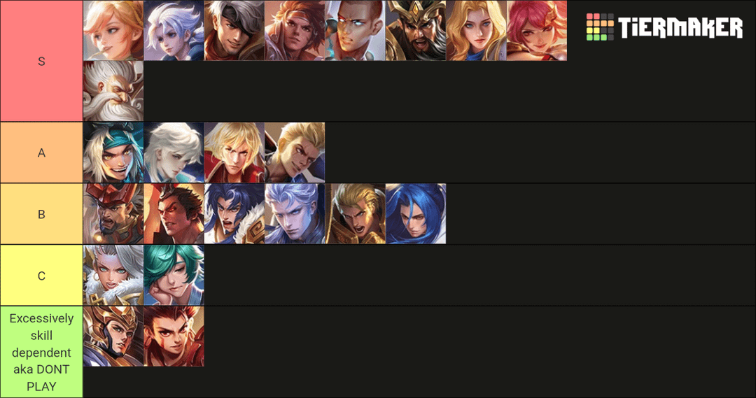 hok tierlist by Role (Best Mages, Tanks, and Assassins)