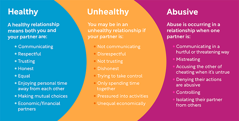 Toxic Attraction Explained: Understanding the Pull of Unhealthy Relationships and Steps for Safe Removal