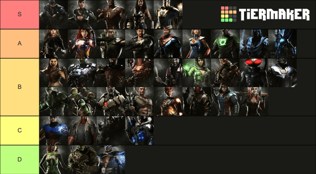 Injustice 2 Tier List: Which Characters Dominate the Game?