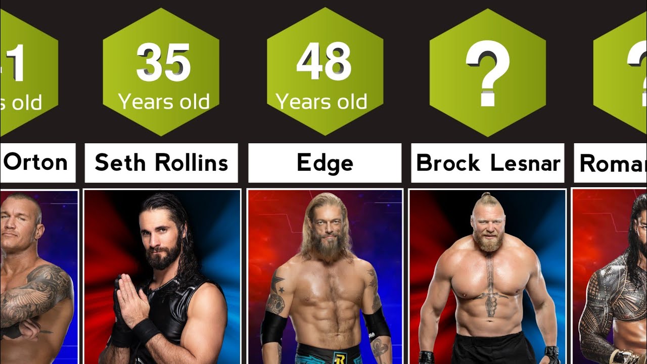 WWE Players Age: Find Out the Age Range of Your Favorite Superstars!