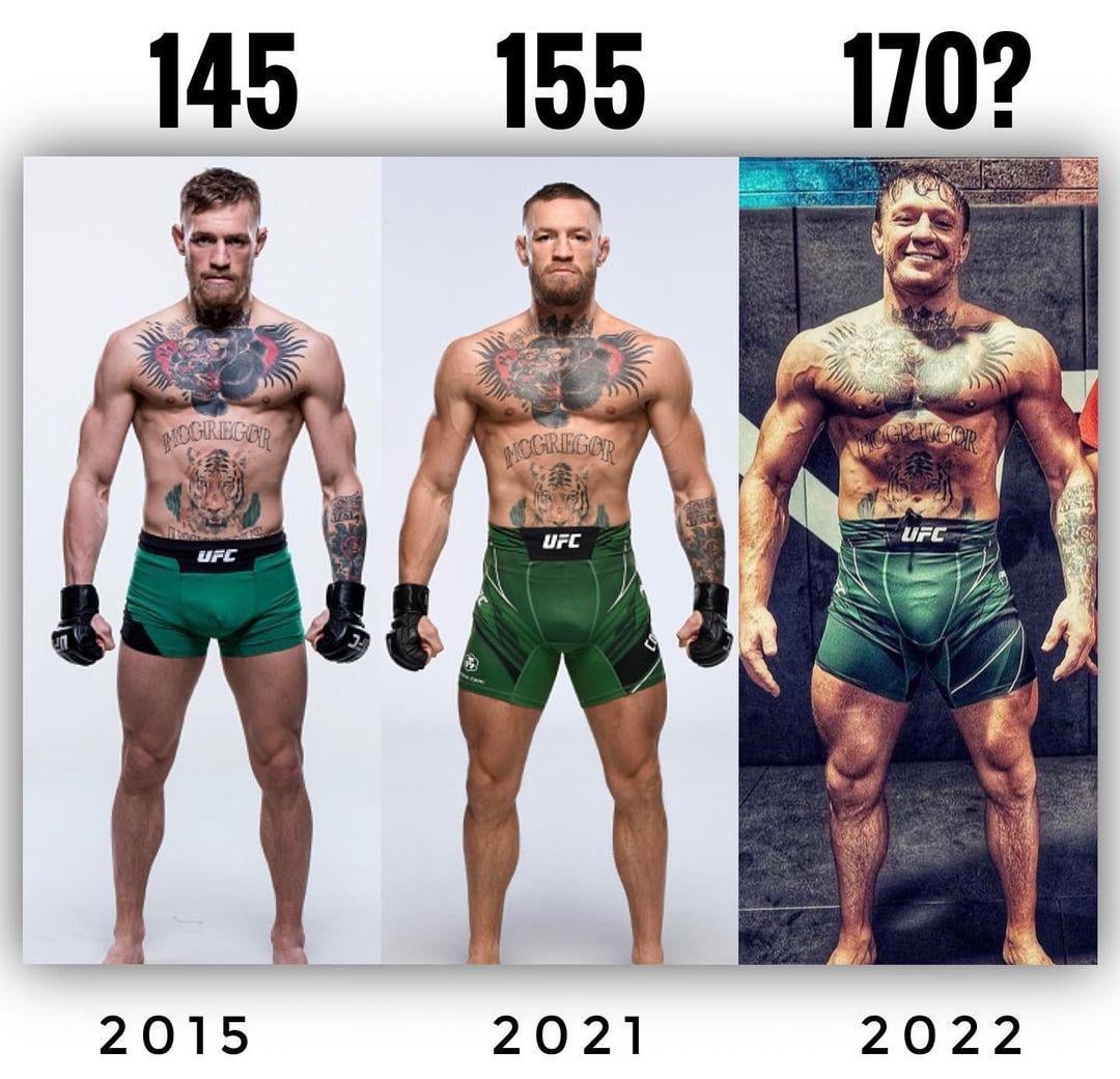 Conor McGregor Size Secrets: How Does He Maintain His Physique for Fights?