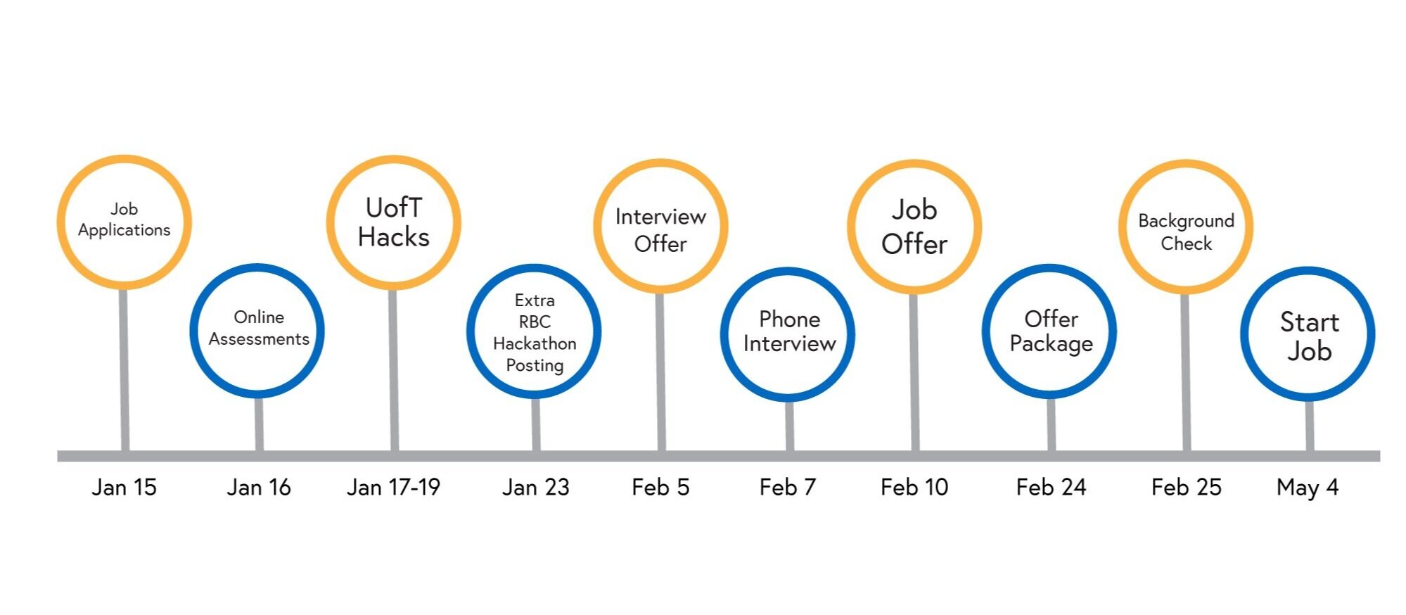 When Will the RBC Resume? Find Out the Expected Timeline