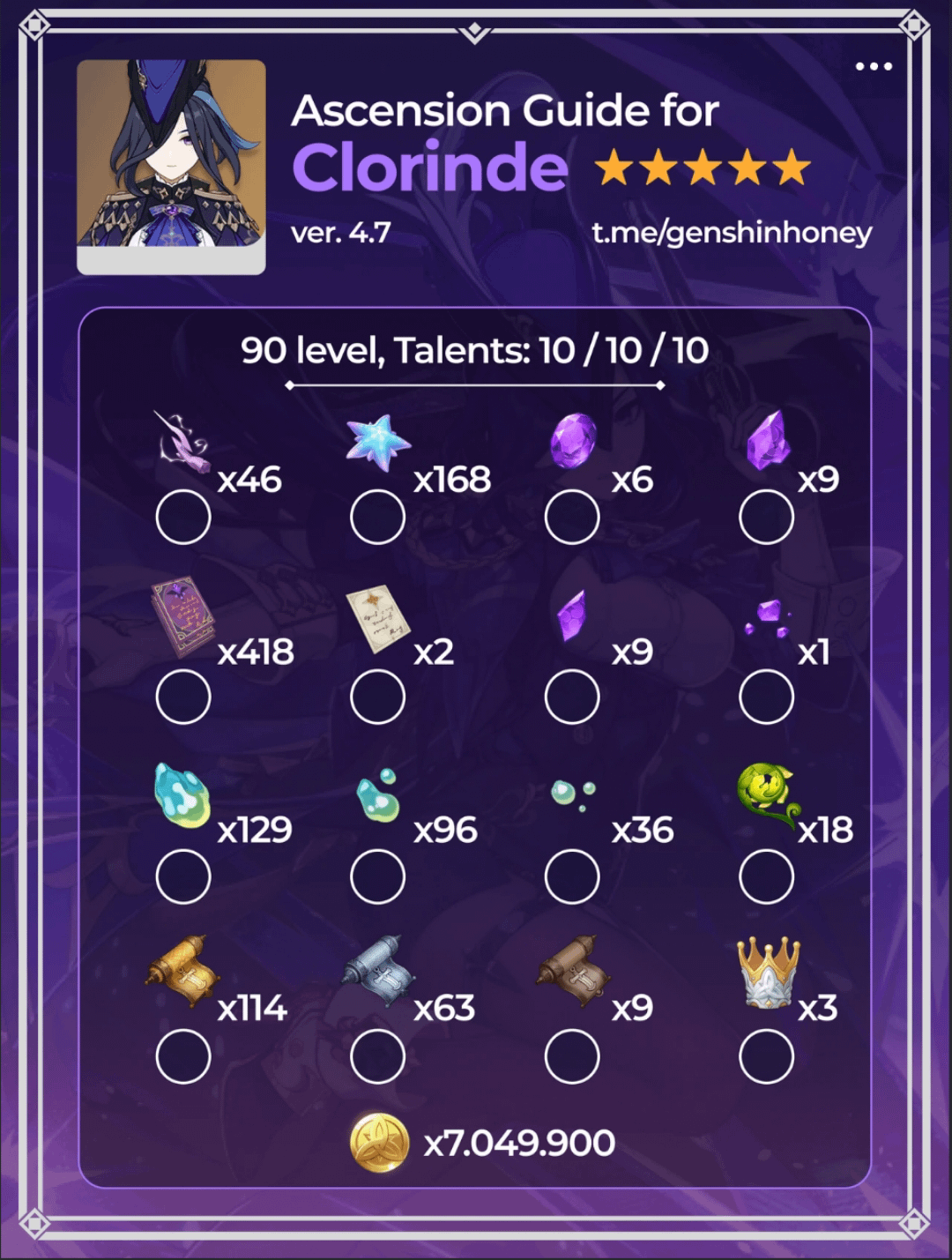 Need Clorinde Weapon Mats? Check Out This Complete List for Each Weapon!