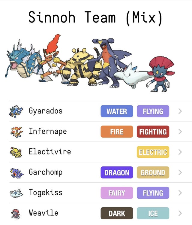 Pokemon Platinum: Best Team for Piplup?  Heres My Winning Lineup You Can Try!