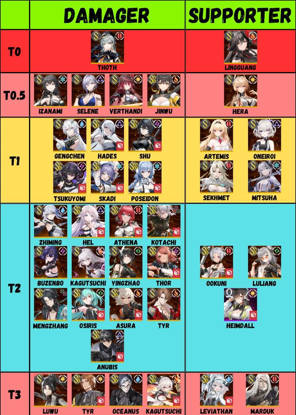 Aether Gazer Tier List: Which Characters Are the Best to Use and How to Build Them?