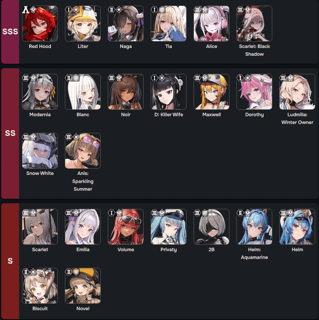 nikke tier list help: Build your strongest team today!