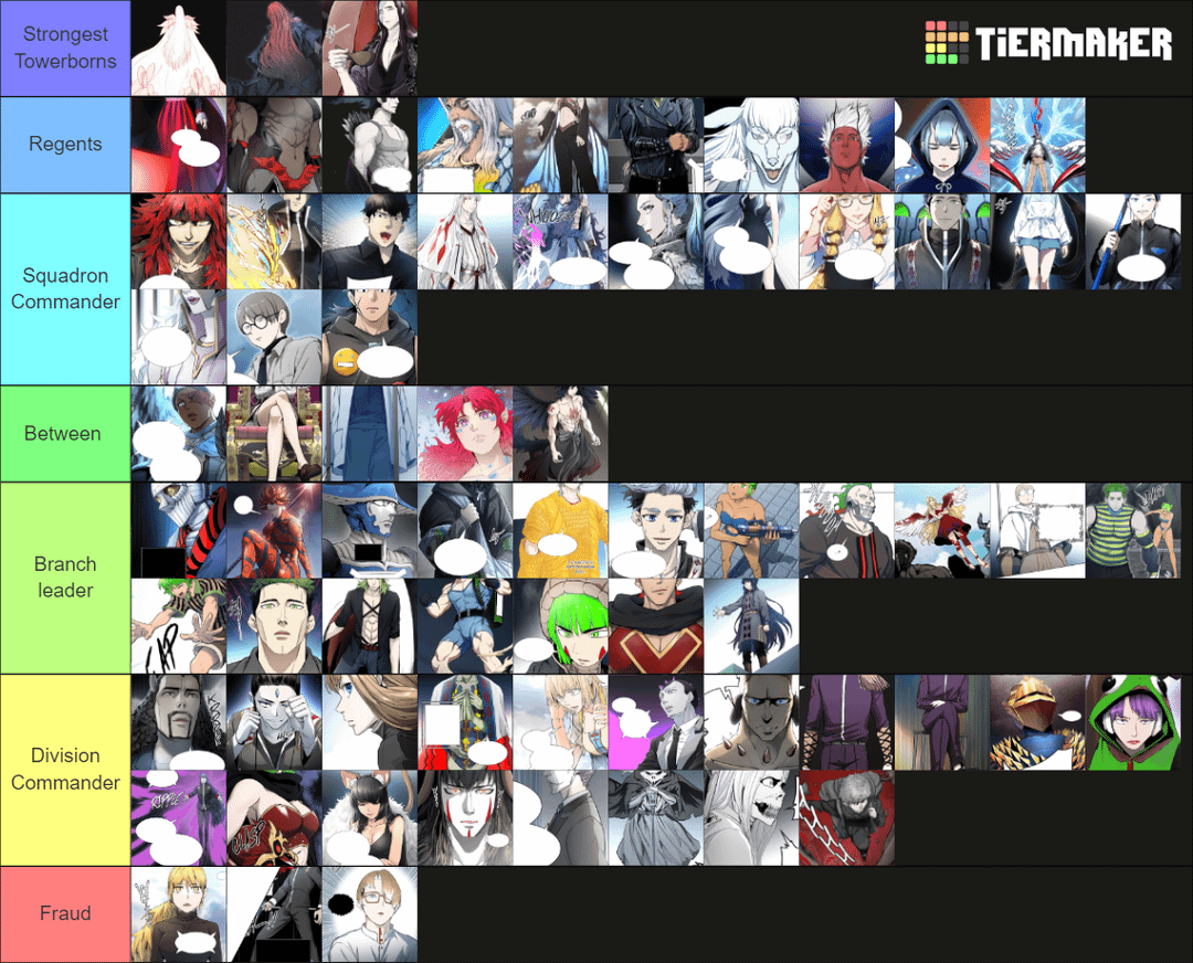 Tower of God New World Tier List: Whos OP Right Now? Best Characters Ranked!