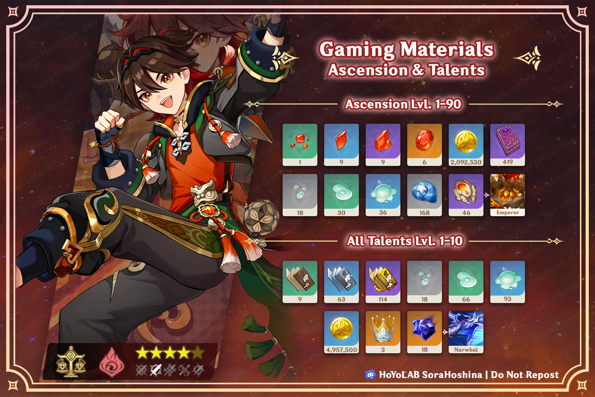 Gaming Materials Genshin Impact:All Level-Up Resources Listed!