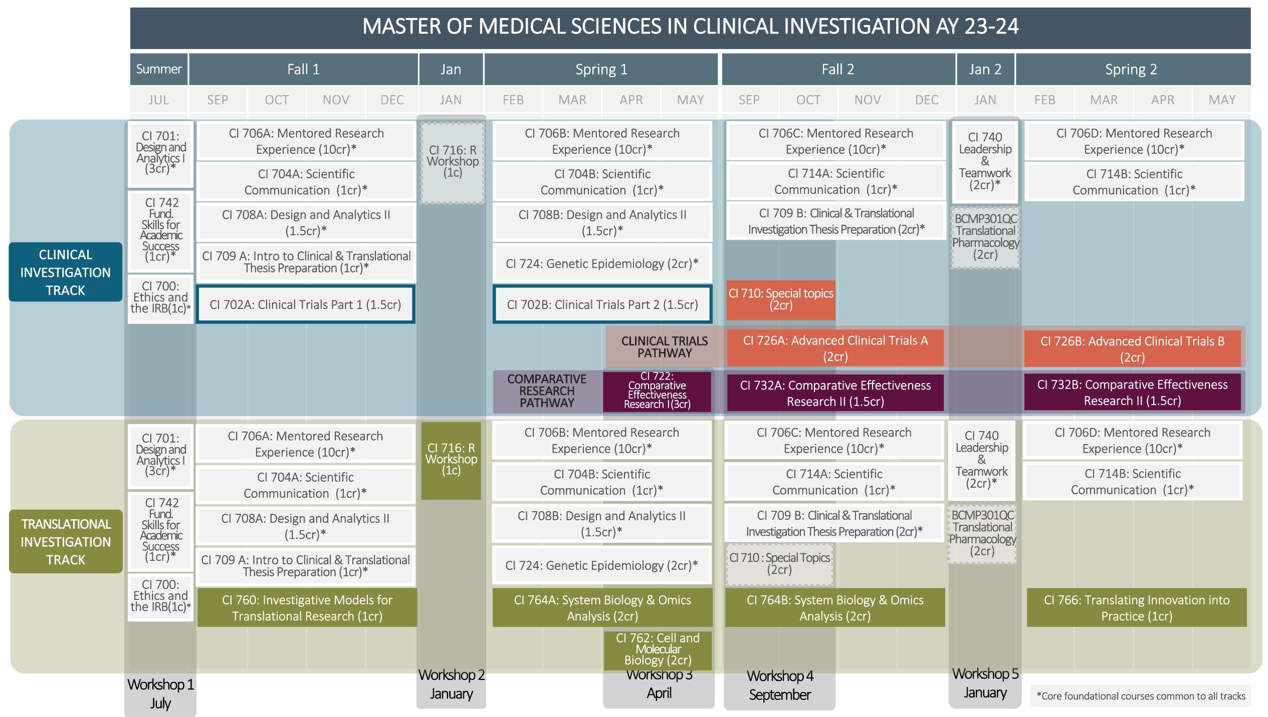 What are Redeem Investigation Merits? Get the simple answer.