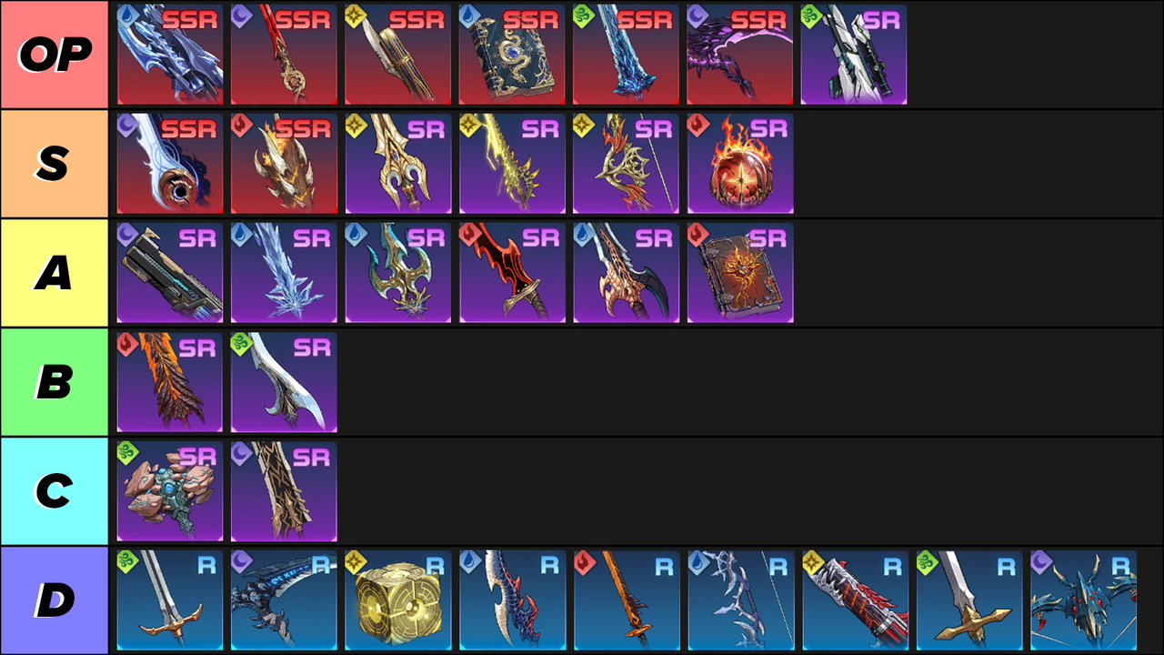 Solo Leveling Weapon Tier List: Ranking All Weapons from Best to Worst.