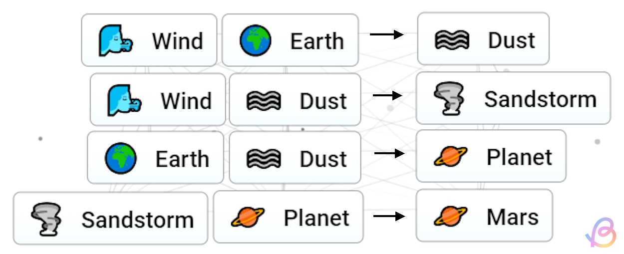 Get Mars in Infinite Craft: Quick and Easy Guide for Beginners.