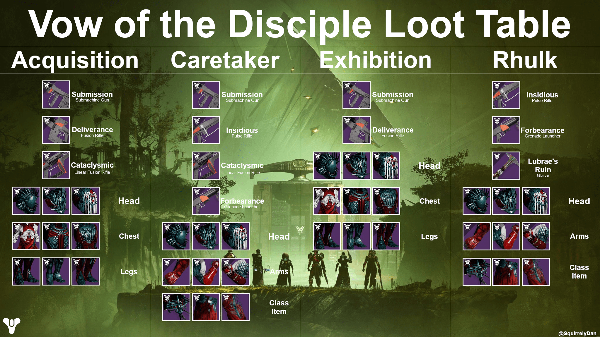 Get Raid Ready: Your Vow of the Disciple Loot Table Guide.