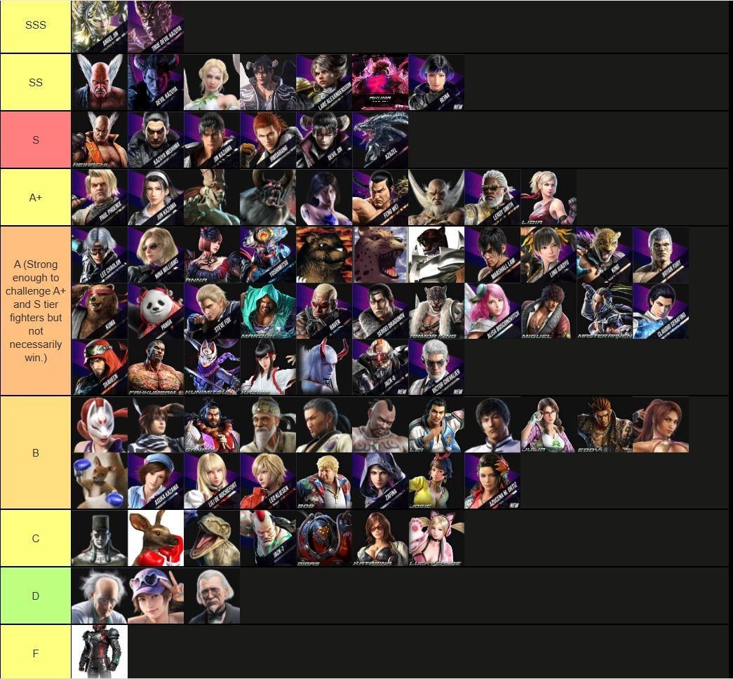 Tekken 8 Tier List: Strongest Fighters (Winning Secrets)