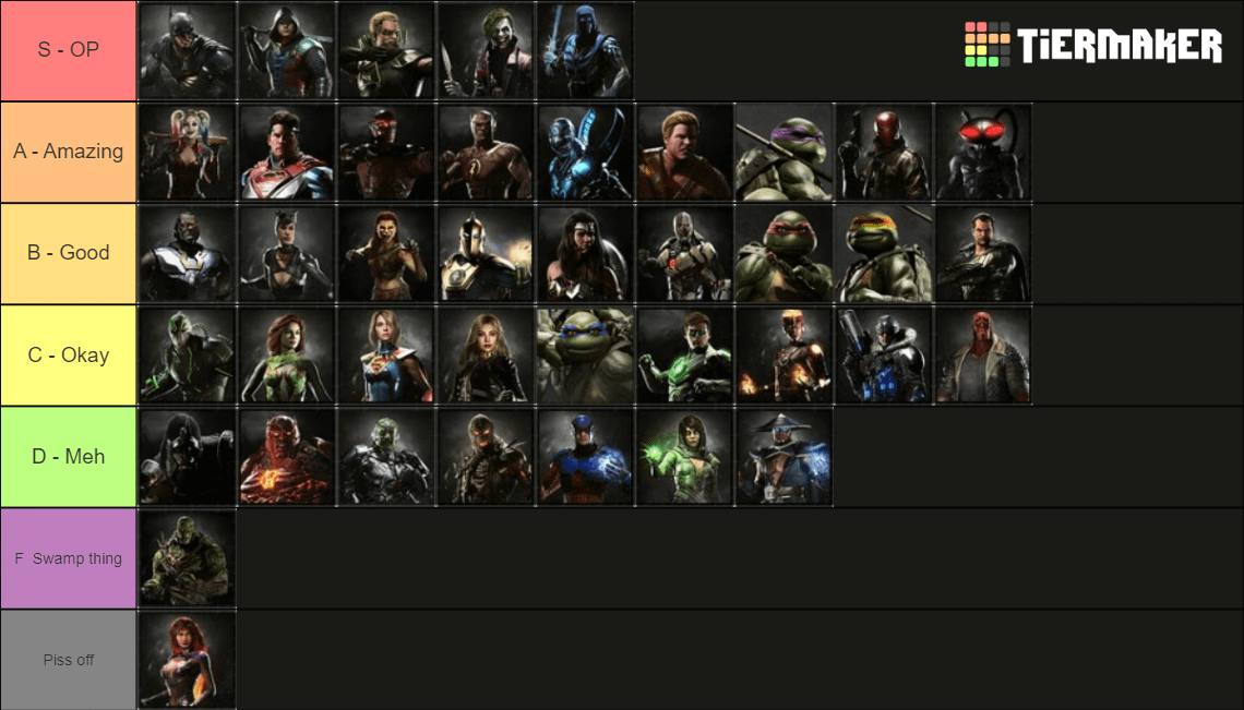 Injustice 2 Tier List Explained (Simple Breakdown of Strongest Fighters)