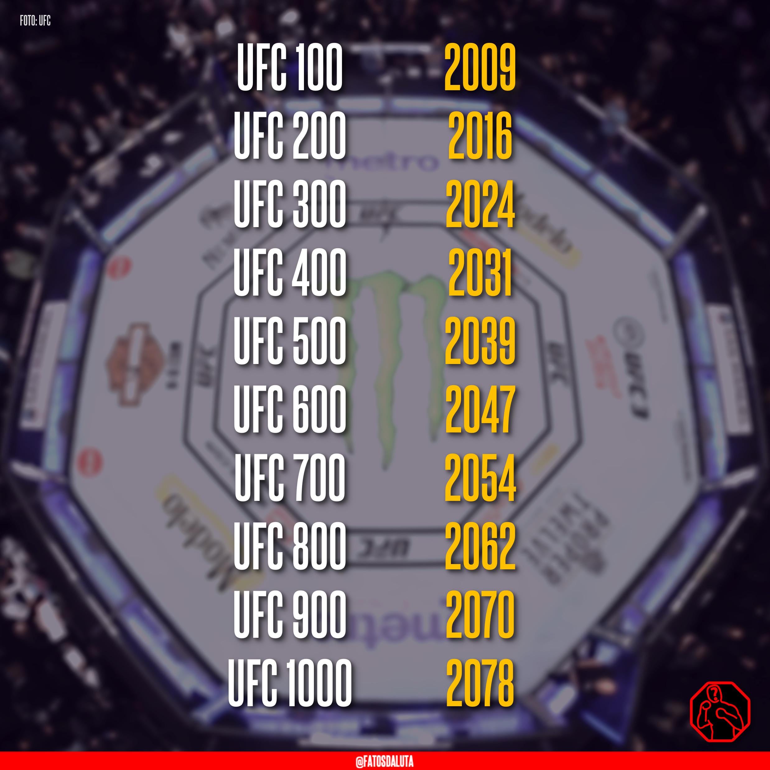 ufc 400 Schedule: Dont Miss the Biggest Event of the Year!