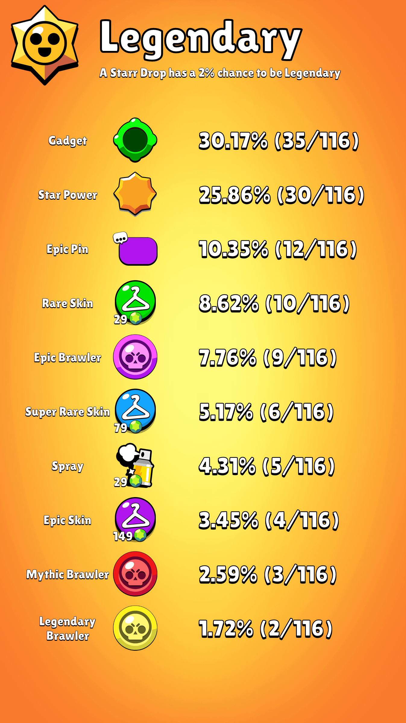 Increase Your Chances: Get More from Brawl Stars Starr Drops!