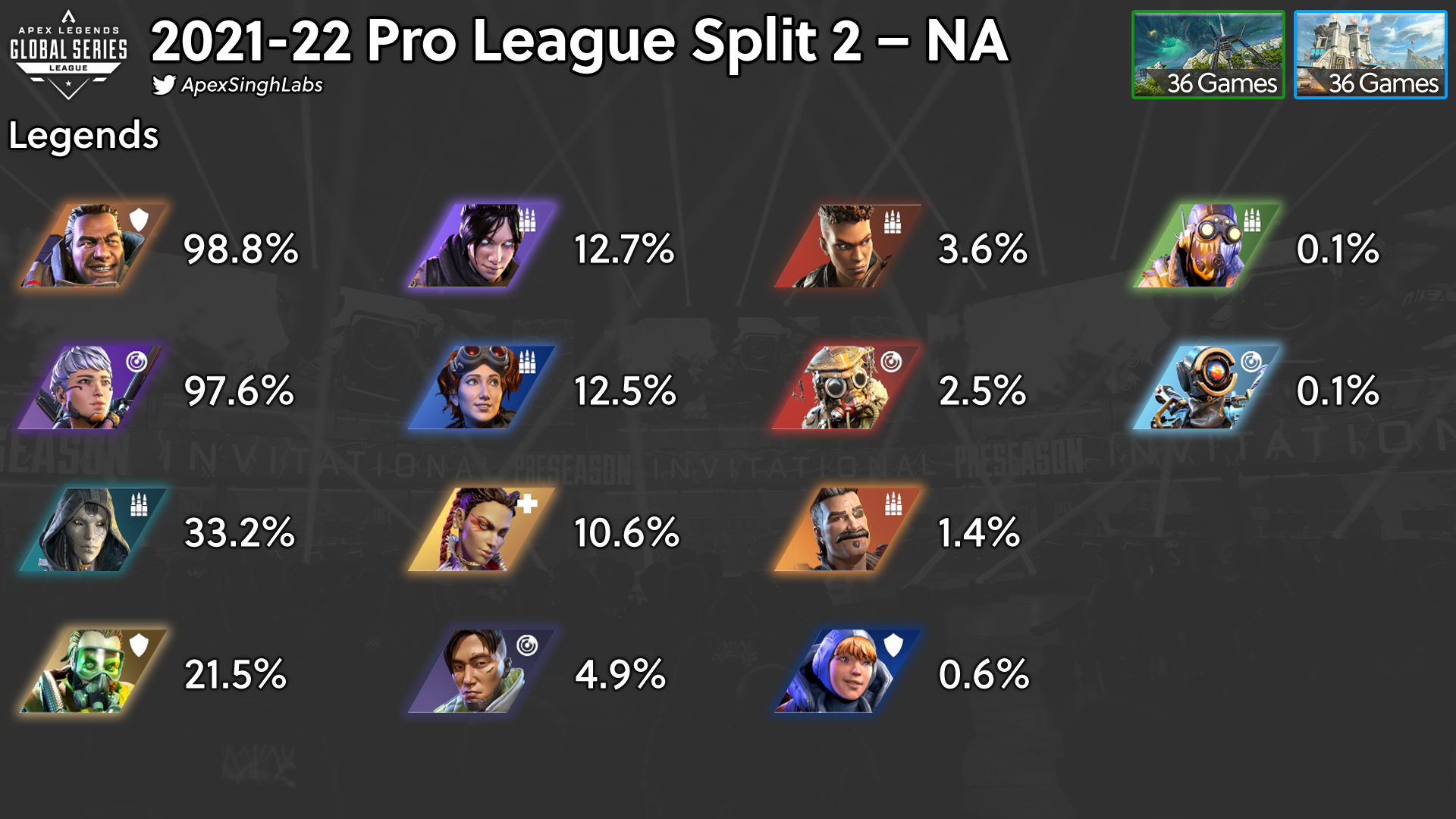 algs year 4 split 2 pick rates: Easy Guide for all Players