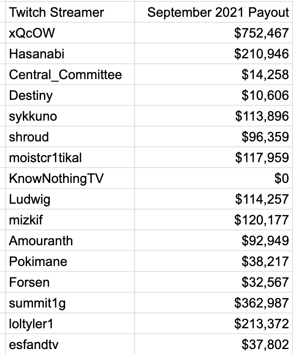 Penguinz0 Net Worth Revealed: YouTube and Twitch Income!