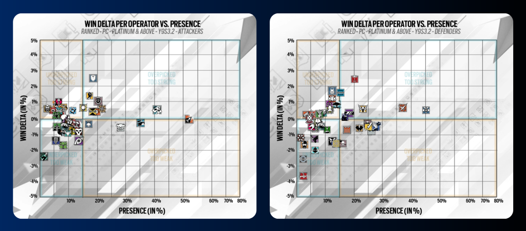 Rainbow Six Siege Y9: Analyzing Pick Rates for Competitive Play Insights!