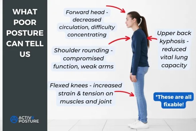 Where is the Posture Damage Tear? Simple Guide to Find & Fix Bad Posture Issues!