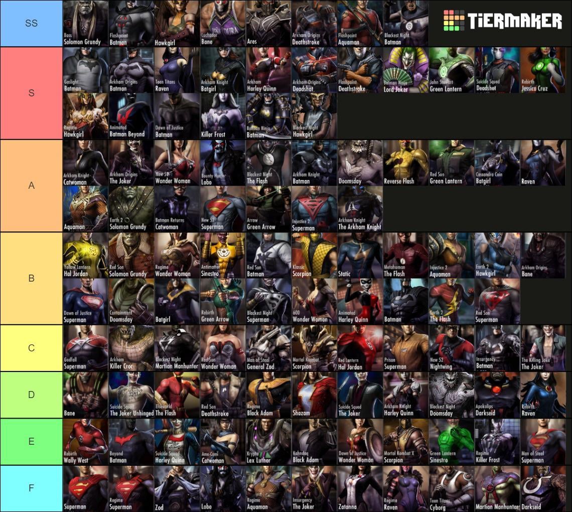 Injustice 2 Tier List Explained (Simple Breakdown of Strongest Fighters)