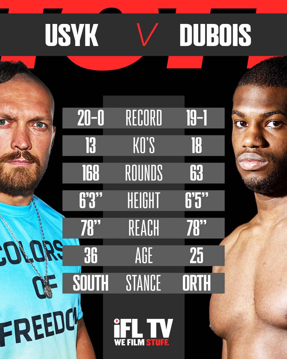 Usyk vs Dubois: Tale of the Tape (Comparing the Fighters Stats)