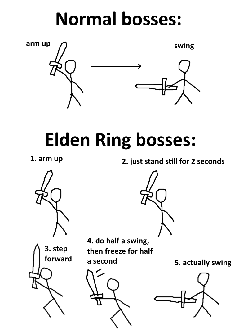 Want More Attack in Elden Ring? (Follow These Quick Steps)