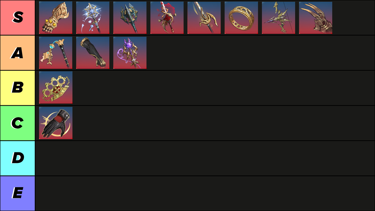 Solo Leveling Weapon Tier List: Ranking All Weapons from Best to Worst.