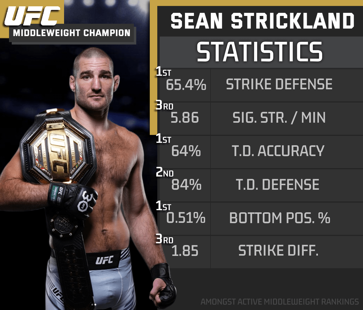 Get the Facts: Sean Stricklands Black Belt Rank Details!