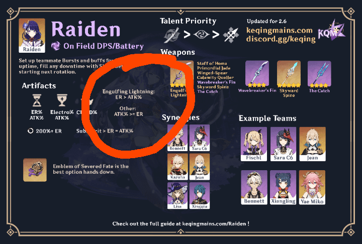 Build a Pyro Raiden Team: Top Tips (Beginner Friendly Guide)