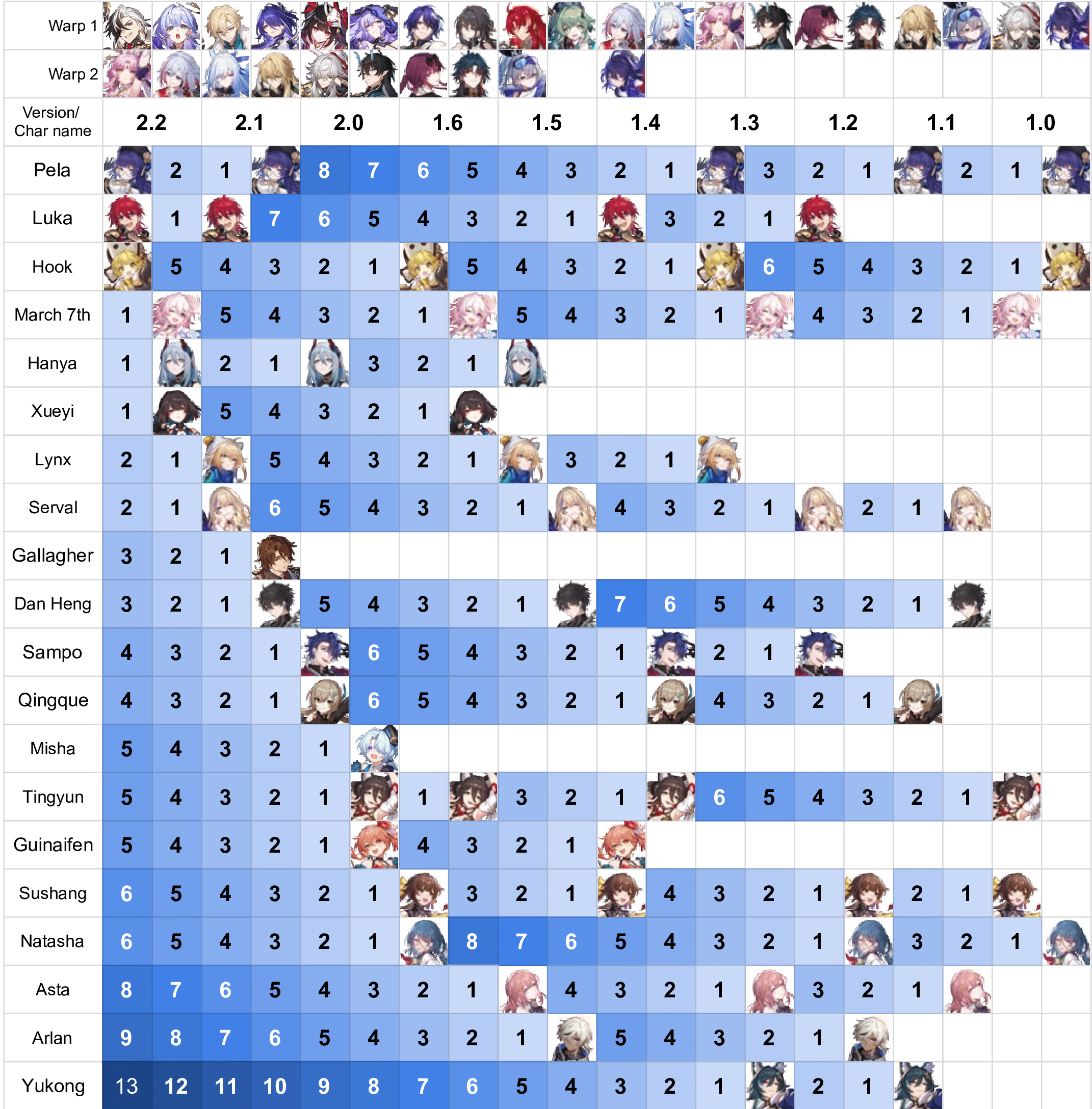 Star Rail Banners Schedule: Dont Miss Your Favorite Characters!