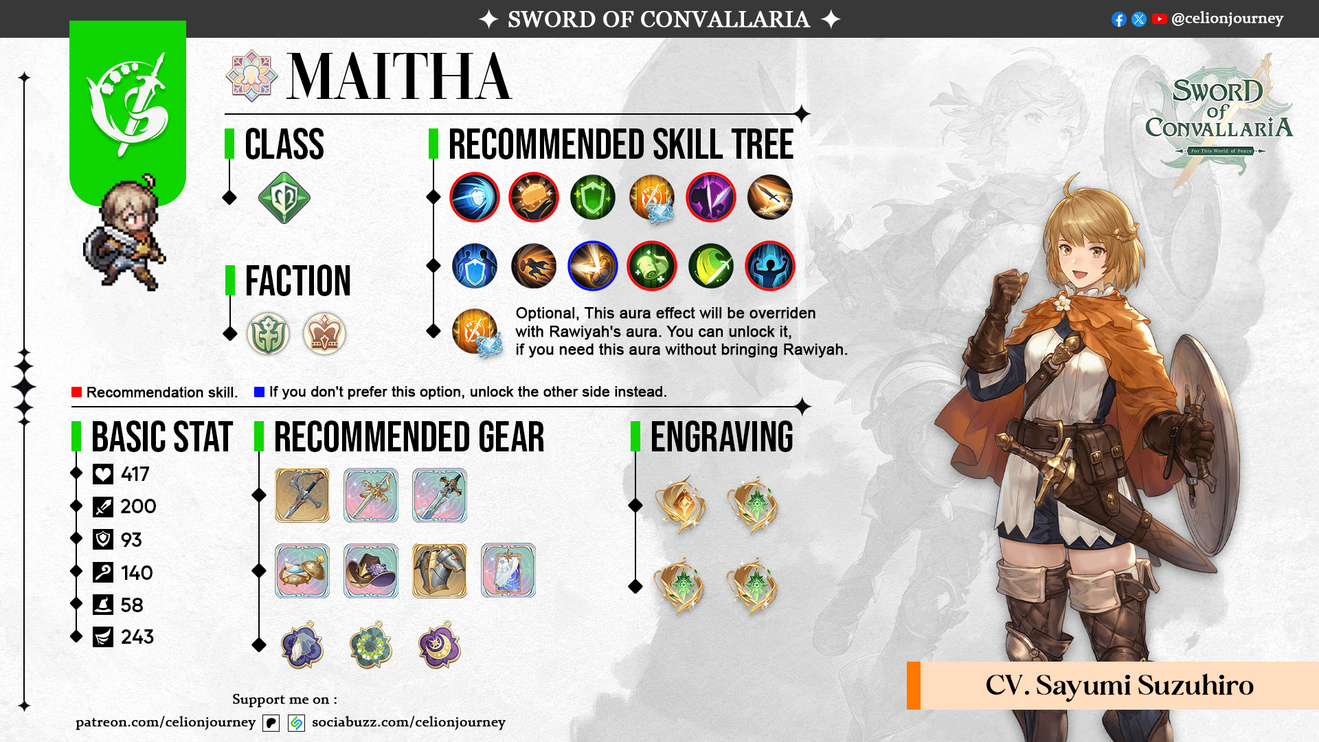 Best Maitha Build - Sword of Convallaria Gameplay Guide.