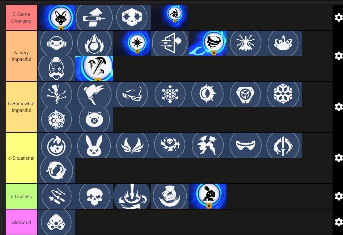 All Symbols in Overwatch: Ultimate List and Meanings!