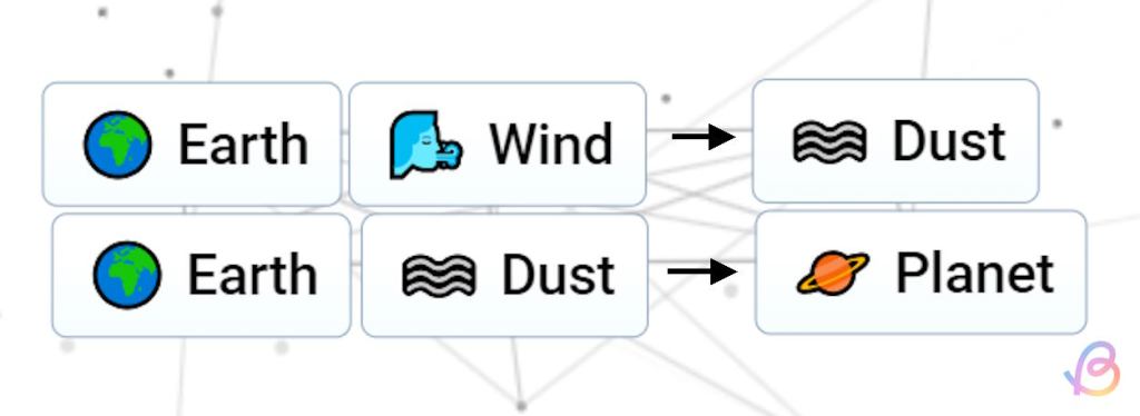 Need Planet in Infinite Craft? Follow This Simple Tutorial!