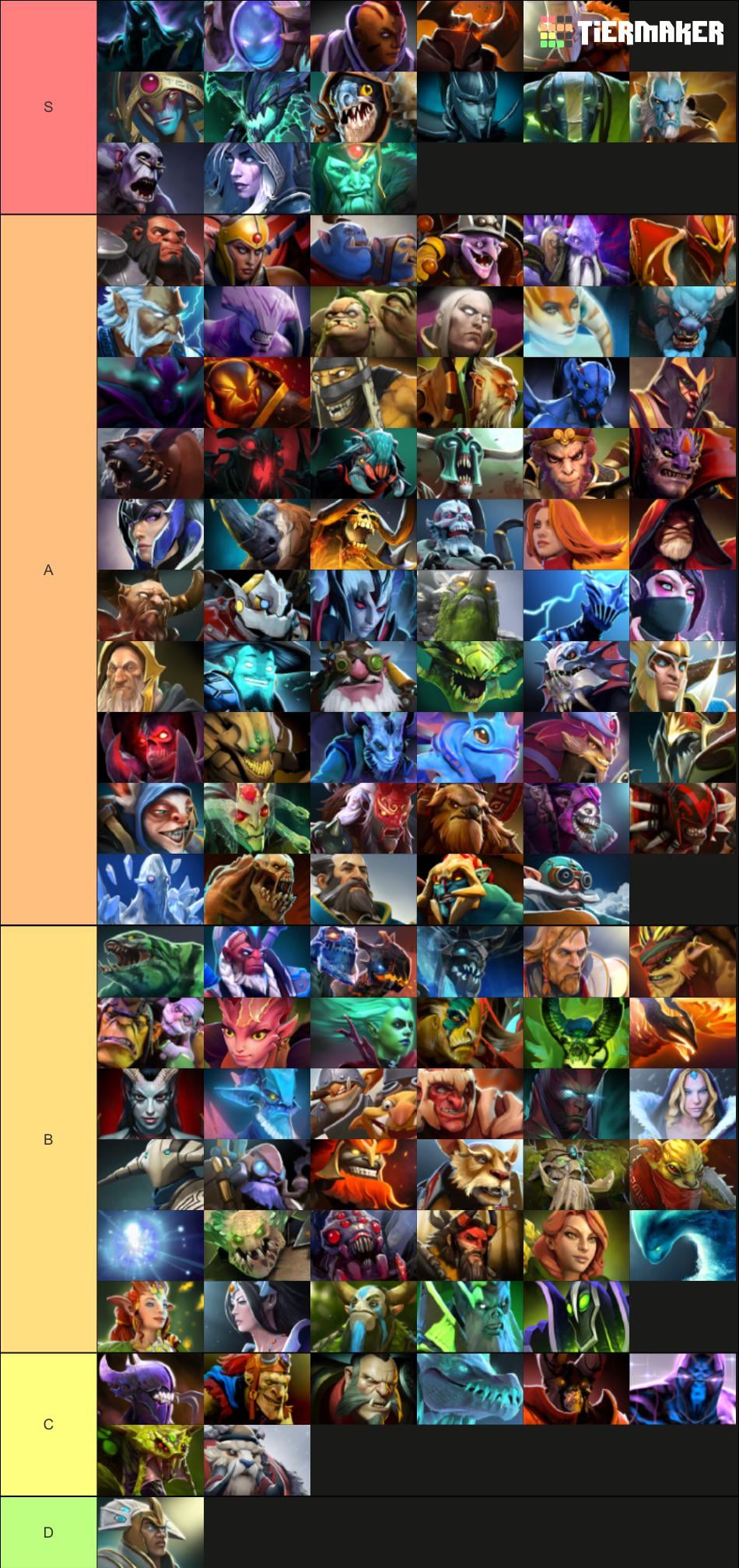 Pro Dota 2 Tier Lists: What the Best Players Are Using