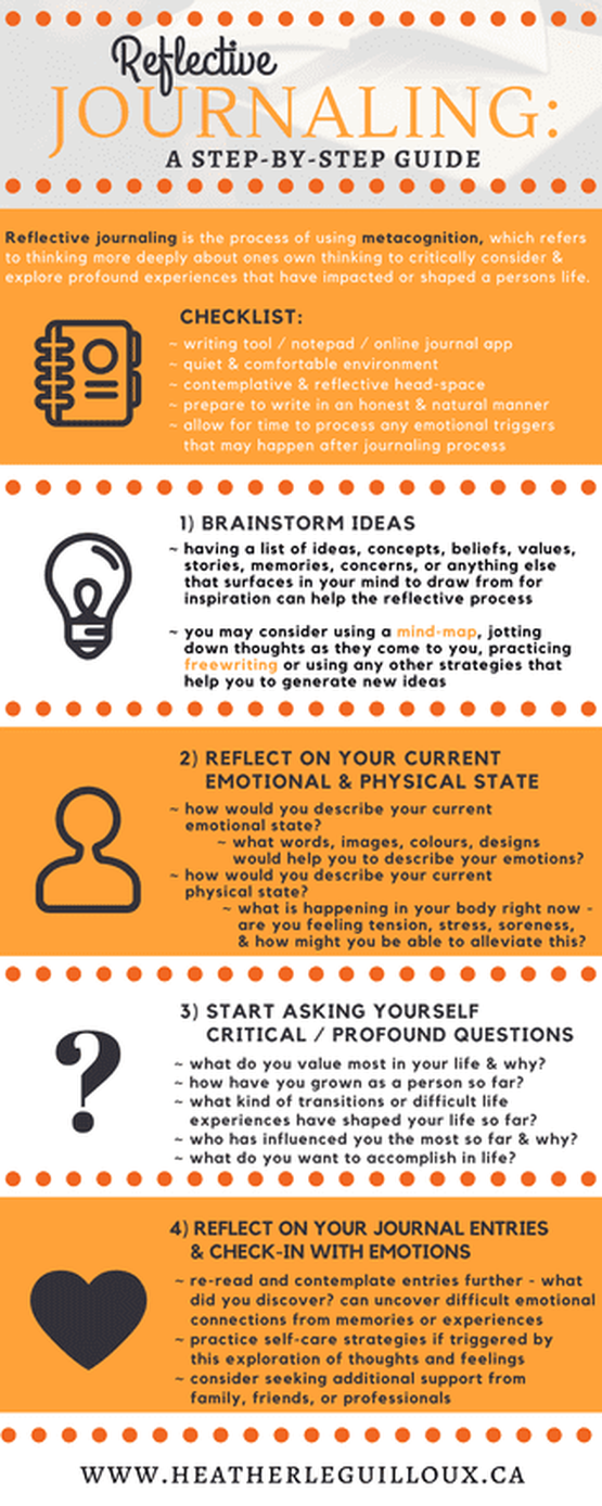 How to Keep a Record of Reflective Writing (Simple Steps)