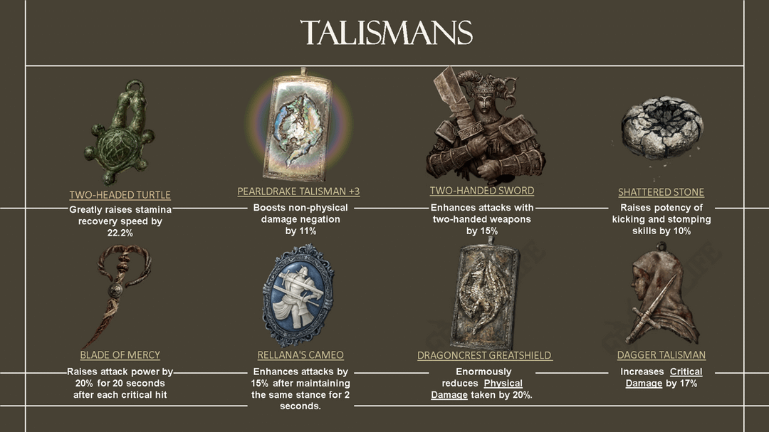 Talisman for Increasing Sword Speed Elden Ring: Easy Guide