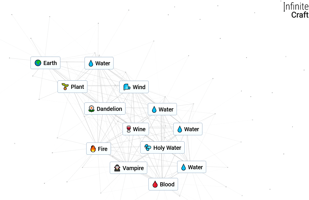 Infinity Craft Blood Making: Easy Steps & What You Need