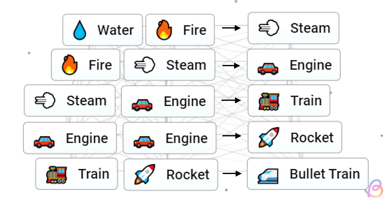 Make internet in Infinite Craft? Heres the easy way!