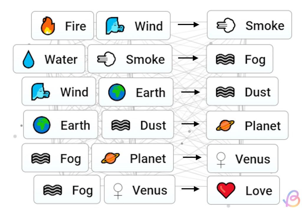 Crafting Love in Infinite Craft: The Easiest Method