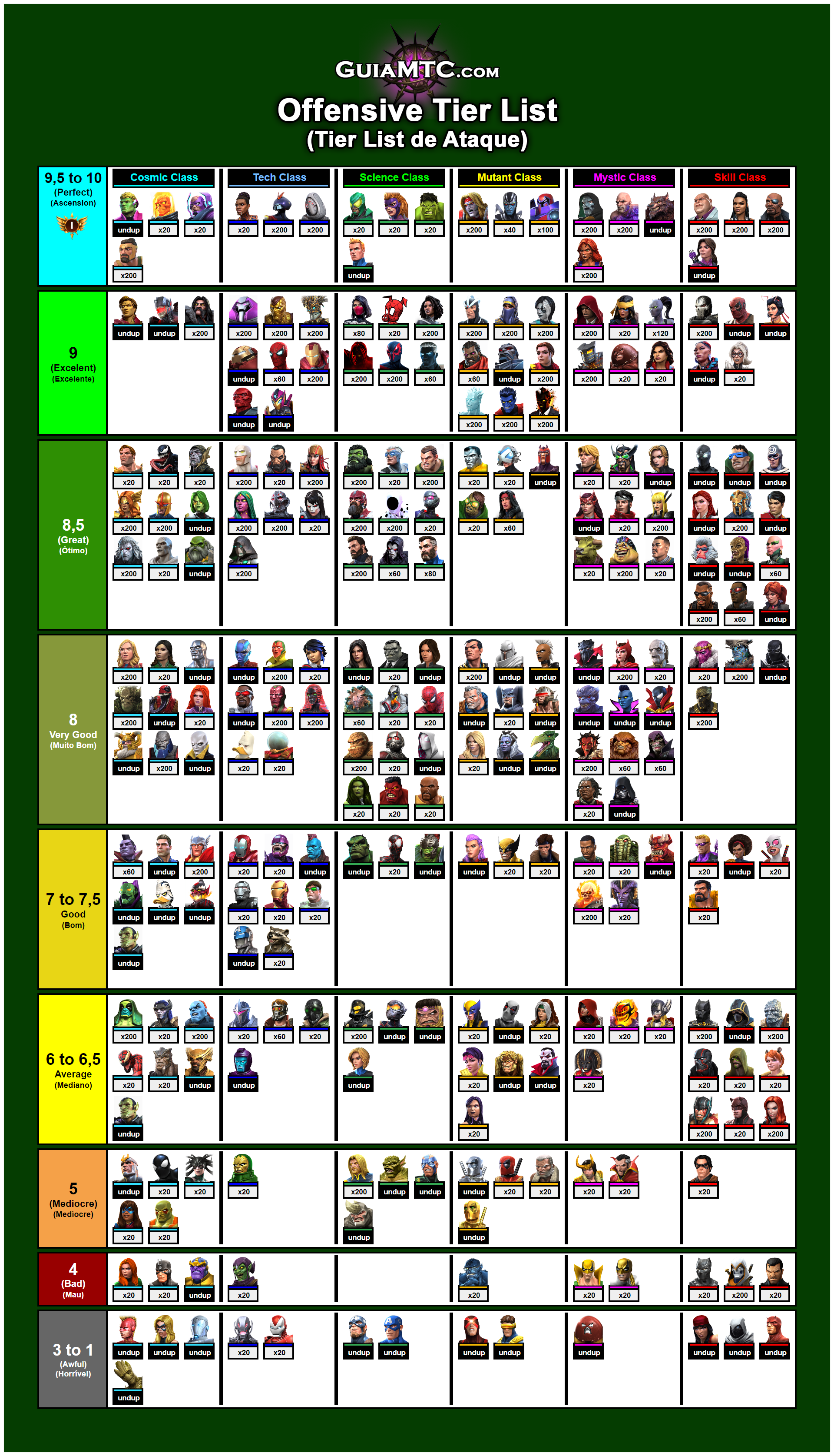 mcoc tier list 2024: Top Champs to Rank Up (God Tier & Demigod)