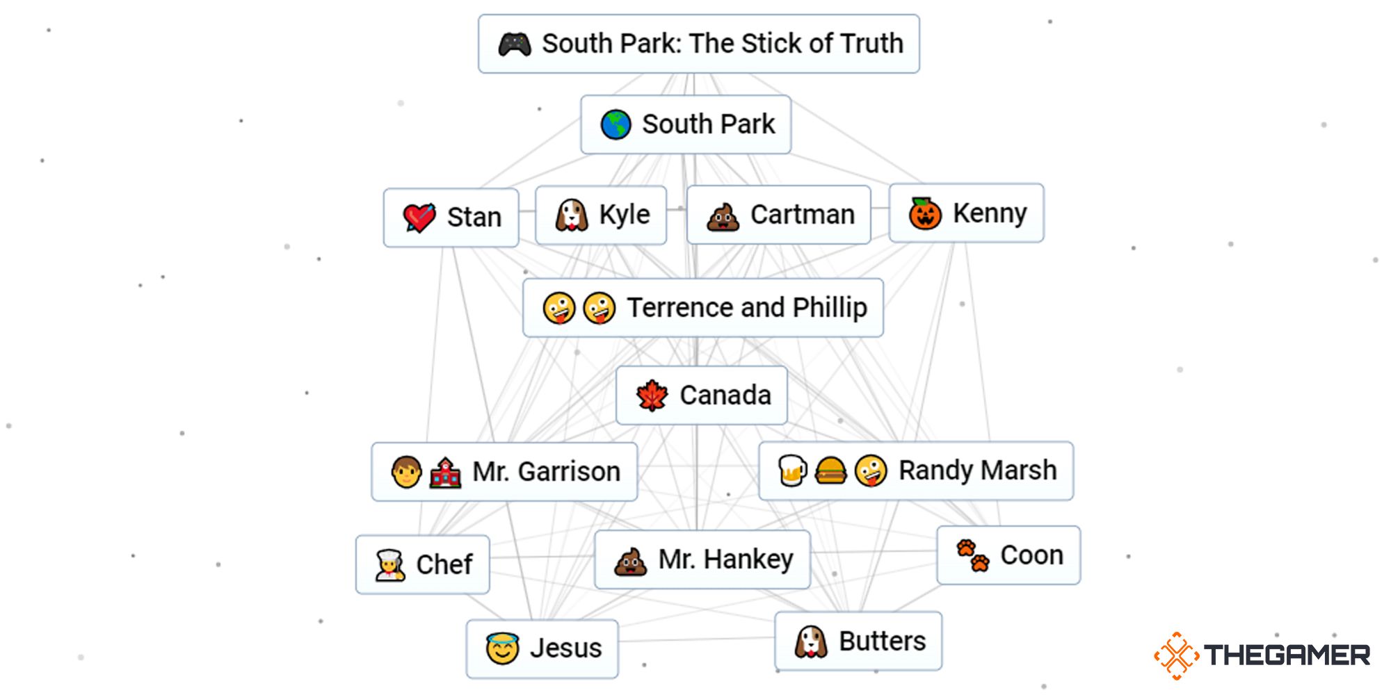 Want South Park? How to Create It in Infinite Craft